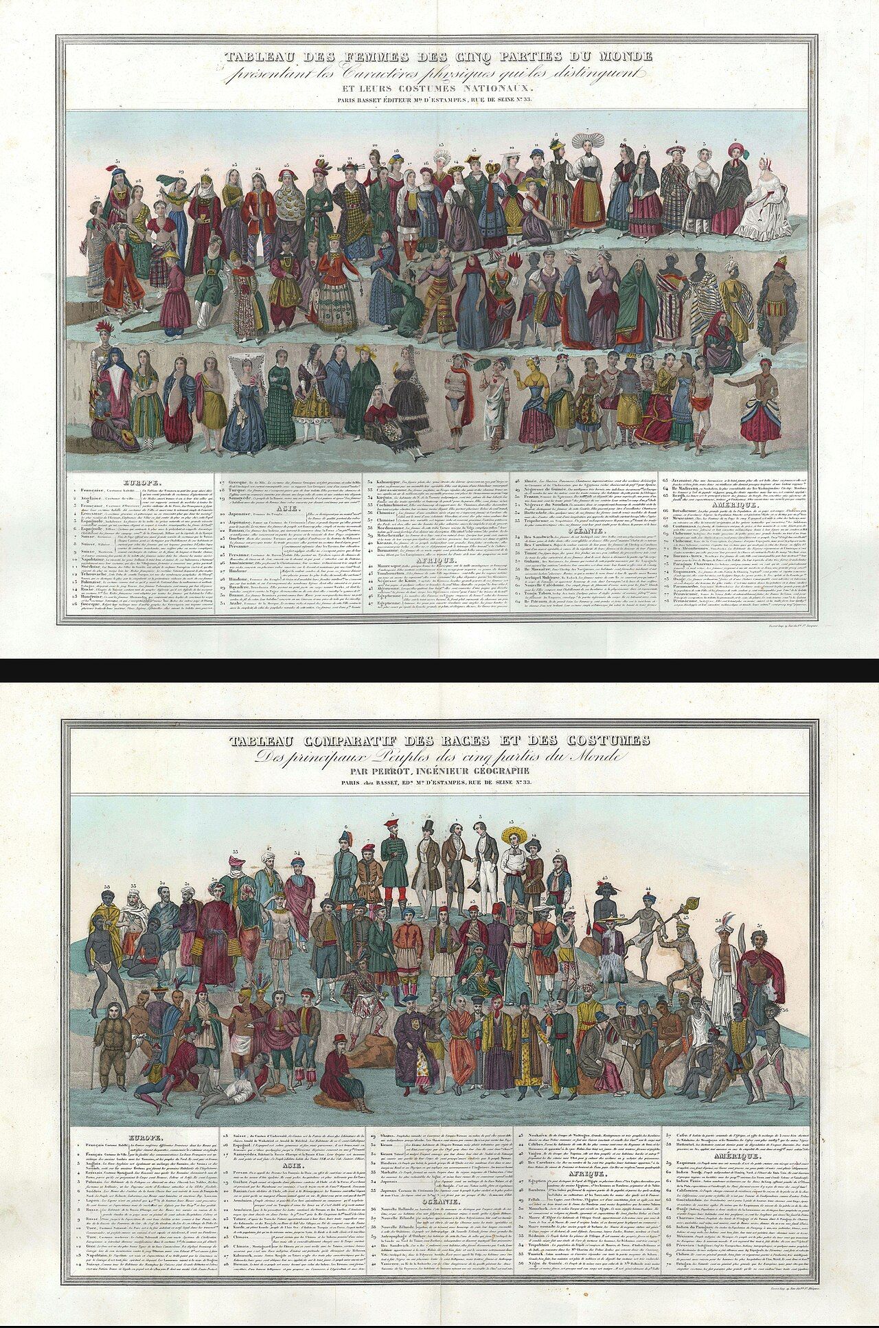A nineteenth-century printed chart comparing and ranking peoples of the world