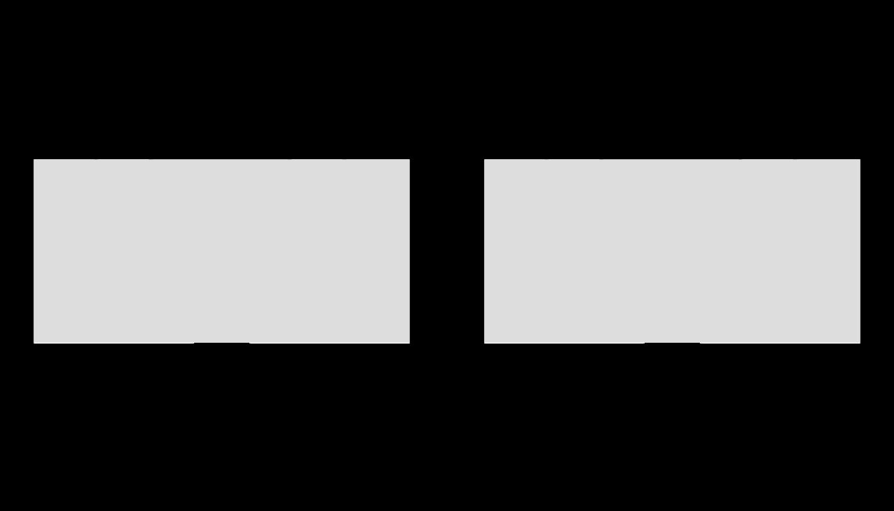 Diagram illustrating the commutative property of a binary operation, showing a operation b equals b operation a