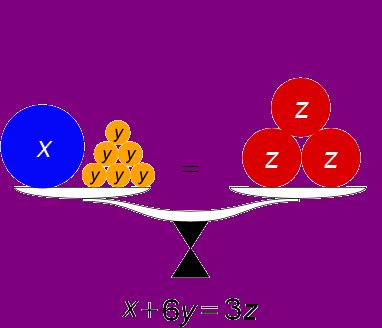 A balance scale showing that adding or subtracting the same amount from both sides keeps an equation balanced