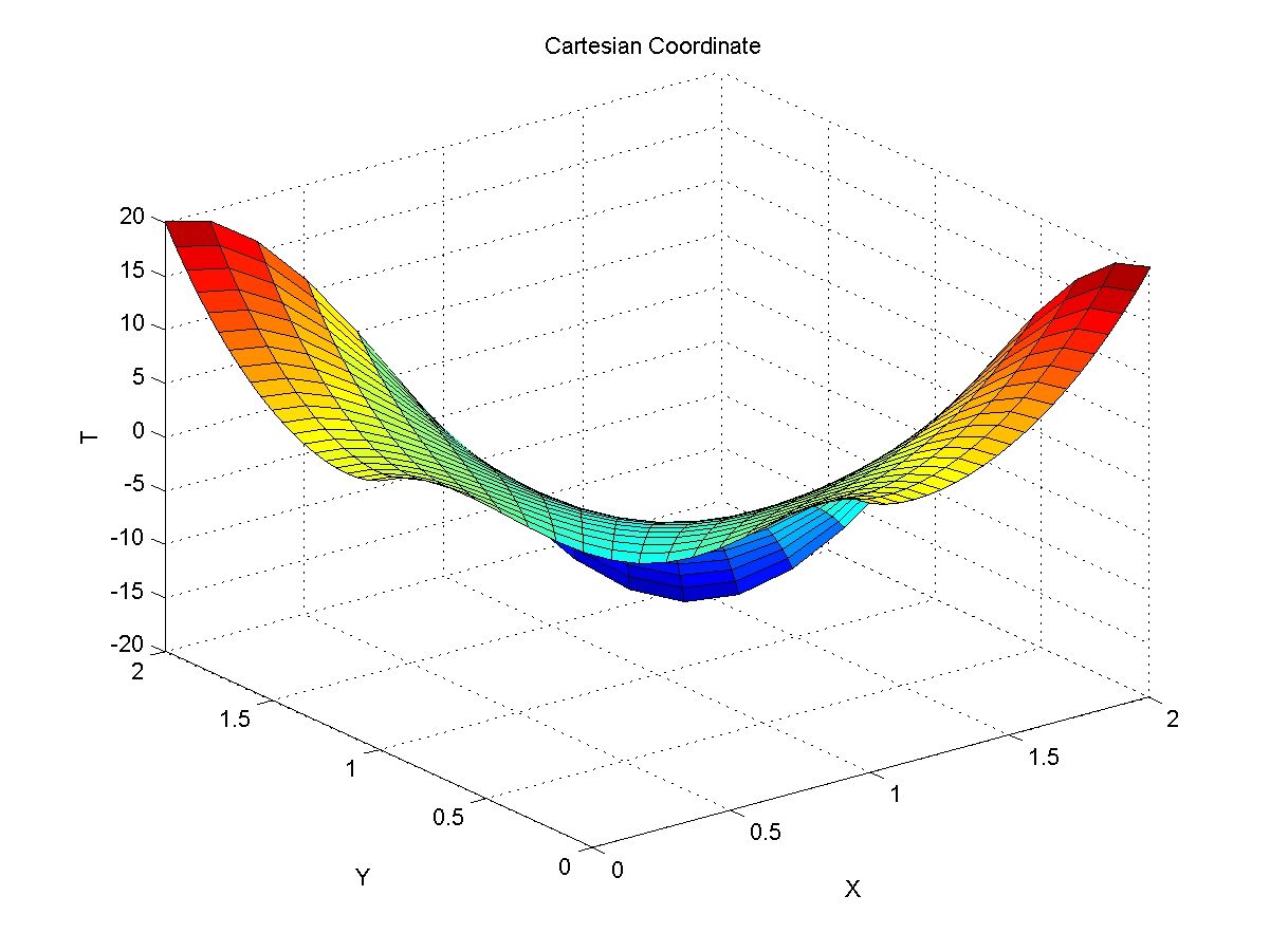 A Cartesian coordinate plane with labeled x-axis and y-axis