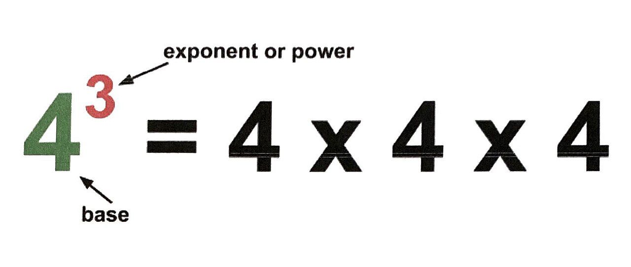 Diagram labeling the base and the exponent in a power expression
