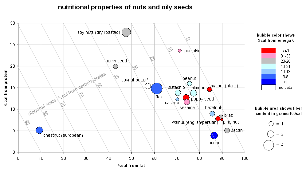 An assortment of nuts and seeds, which supply zinc, selenium, magnesium, and nonheme iron