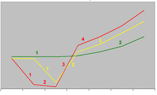 Diagram of a carbohydrate loading regimen showing muscle glycogen rising before an endurance event