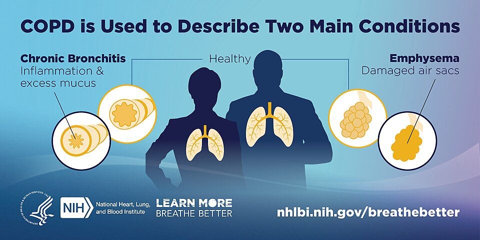 COPD reference figure