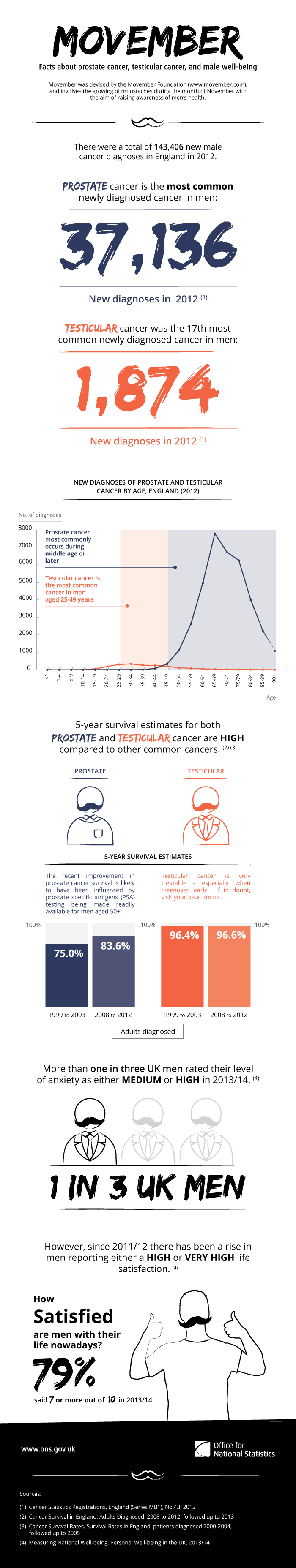 Male cancers reference figure