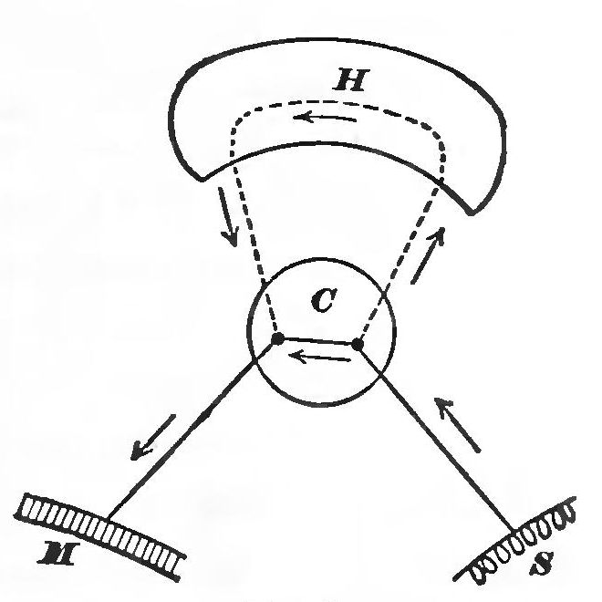 A page from William James's 1890 text The Principles of Psychology