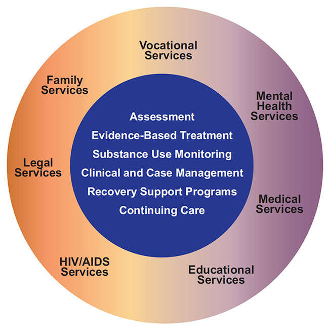 An illustration of psychoactive substance use and its effects